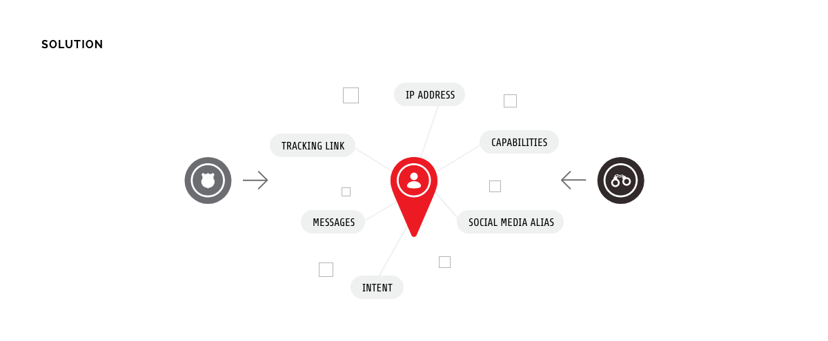 incident response solution threats against corporations physical harm security team