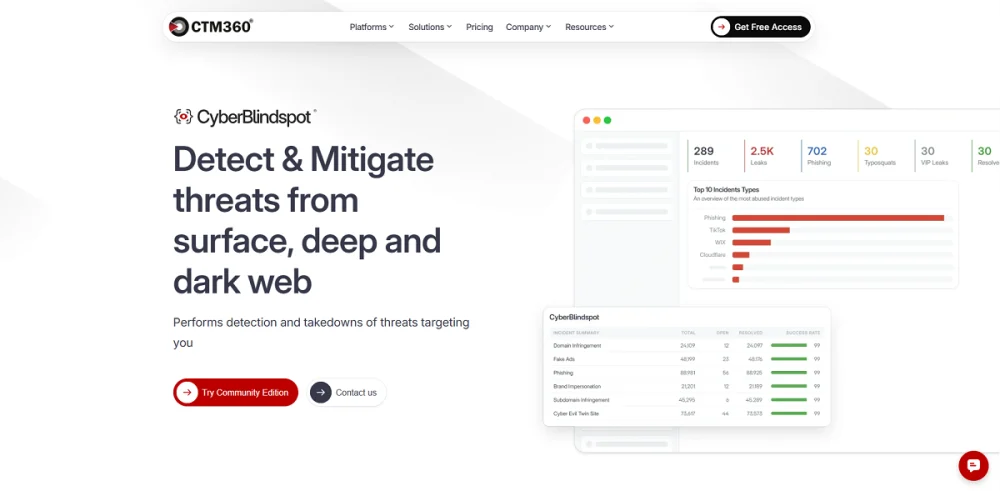 CTM360 Cyber BlindSpot