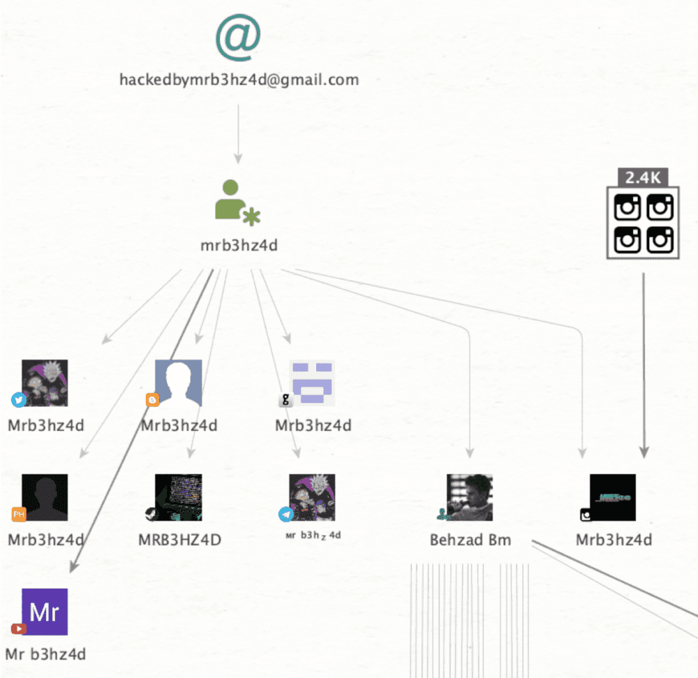 OSINT-for-Fun-and-Profit03-1000x971