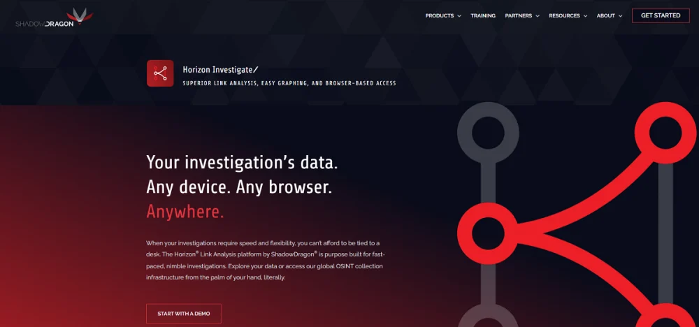 ShadowDragon Social Media Monitoring Tools for Law Enforcement